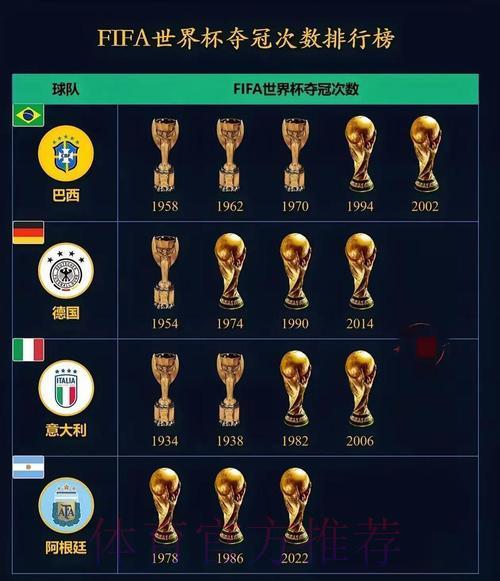 2026年世界杯夺冠热门劲旅全面解析